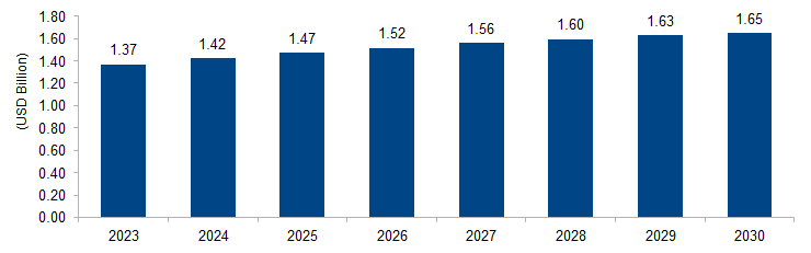 Fluoropolymer Processing Aid Market