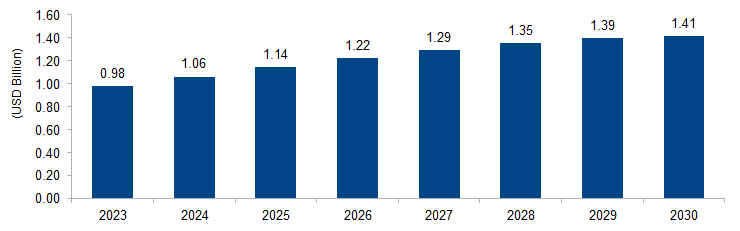 High-speed Separator Market