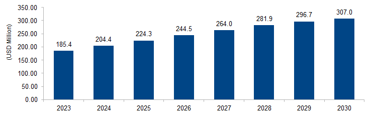 Isobutyric Acid Market