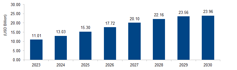 Big Data Security Market