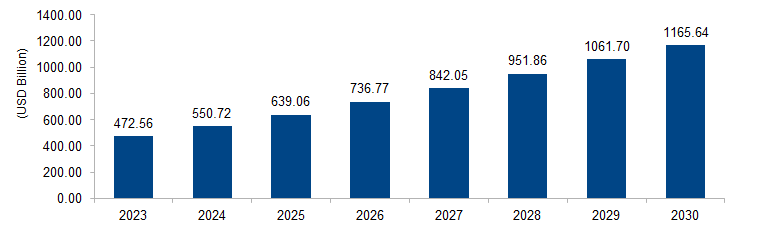 Cloud Computing Market