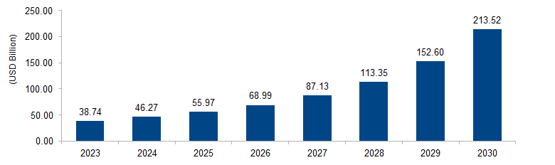 Cloud-based Data Management Services Market