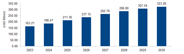 Cybersecurity Market