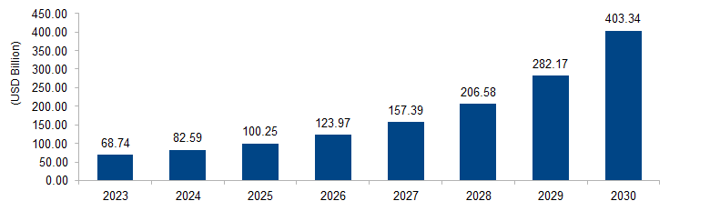 Device as a Service Market