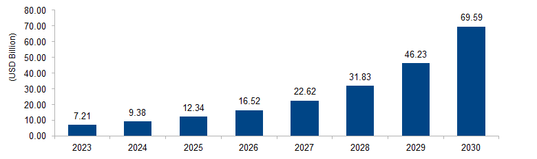 Digital Signature Market