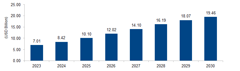 Fraud Detection and Prevention Market