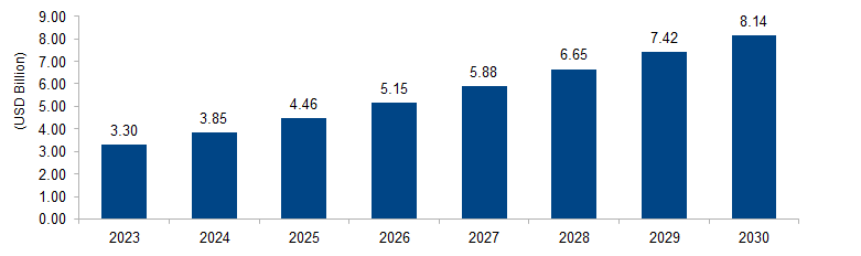 Penetration Testing Market