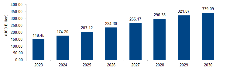 Private Cloud Market