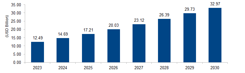 Security Analytics Market