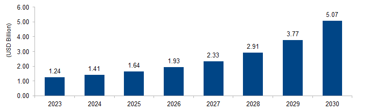 AI in Medical Diagnostics Market