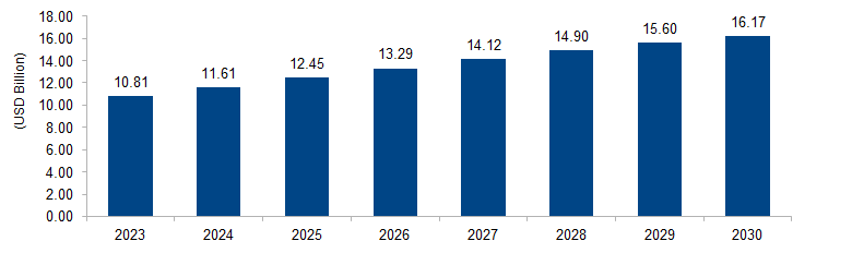 Advanced Ceramics Market