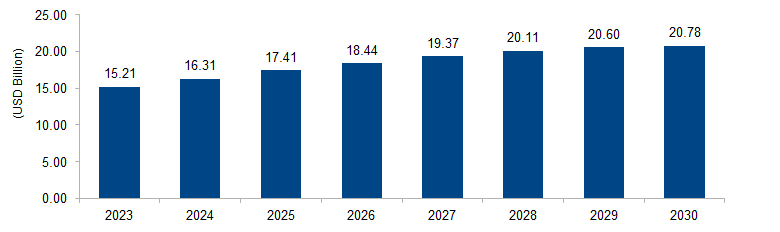 Agricultural Textiles Market