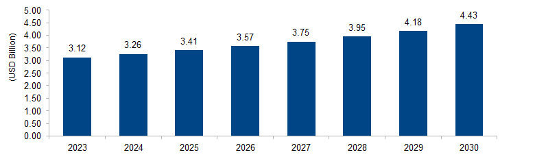 Air Circuit Breaker Market