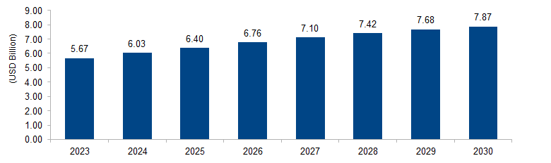 Air Separation Plant Market