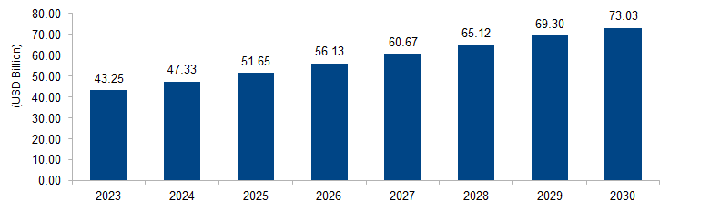 Antimicrobial Plastics Market