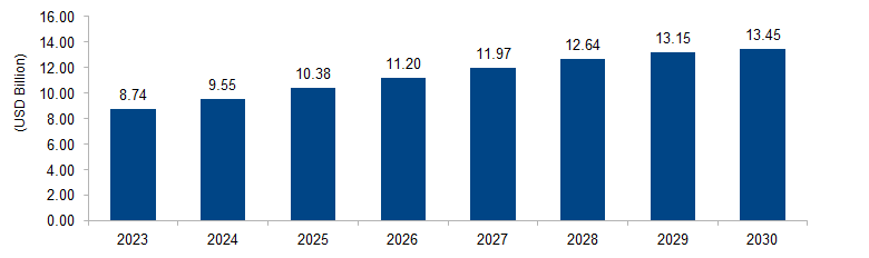 Aspherical Lens Market