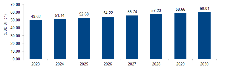 Automotive Wiring Harness Market