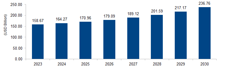 Biofuel Market