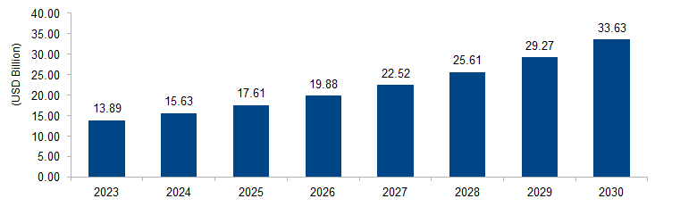 CBD Oil Market