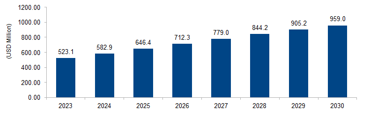 Custom Antibody Market