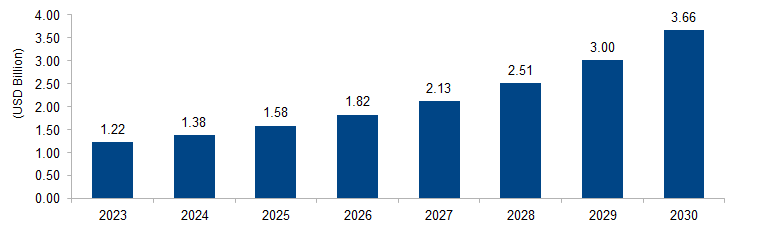 EV Charging Cable Market