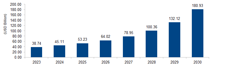 Extended Reality Market