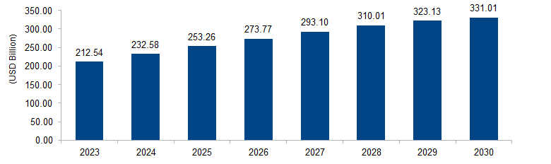 HVAC System Market