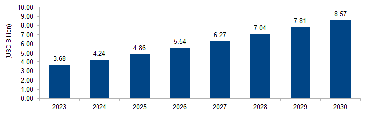 Healthcare Provider Network Management Market