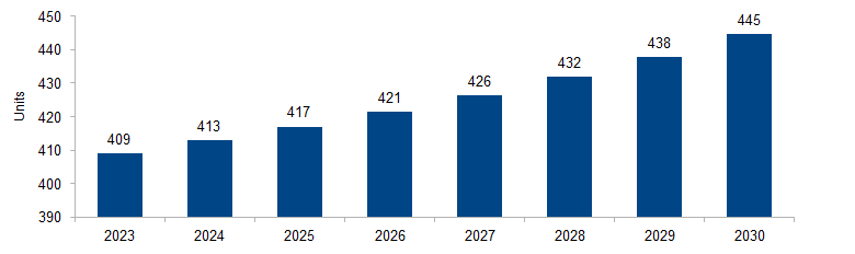 Hybrid Train Market