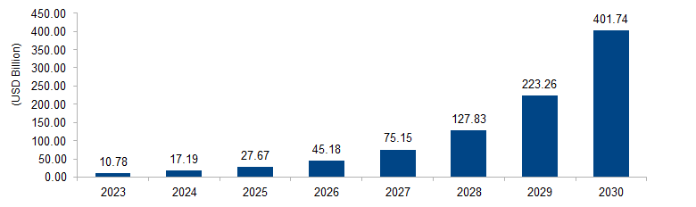 Hydrogen Energy Storage Market