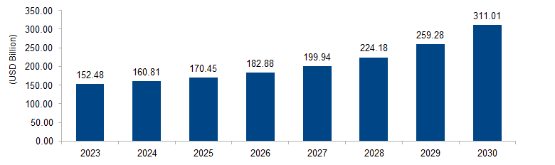 Hydrogen Generation Market