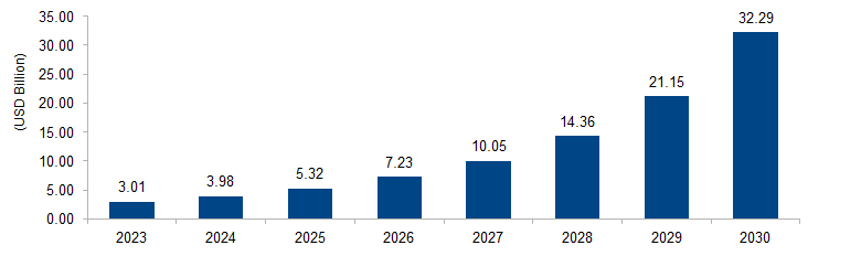 Precision Fermentation Ingredients Market