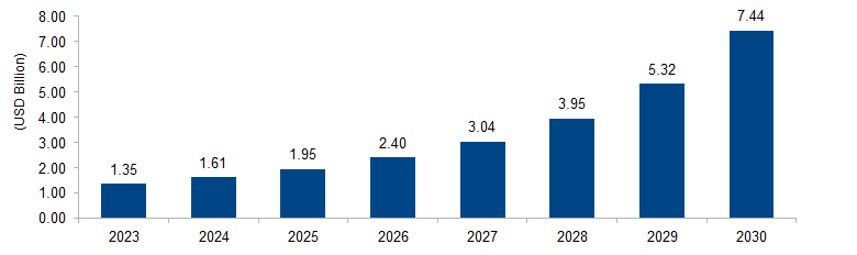 Solid Oxide Fuel Cell Market