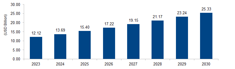 Submarine Power Cable Market