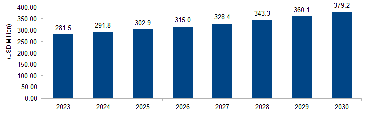 Train Battery Market