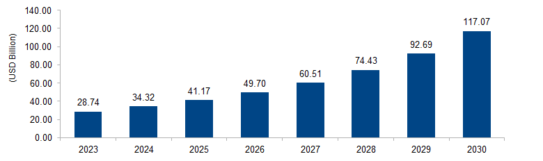 Usage Based Insurance Market