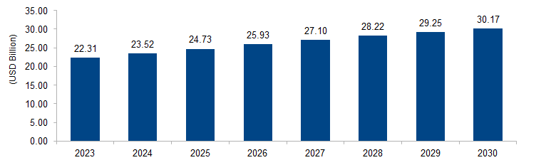 Aluminum Foil Packaging Market