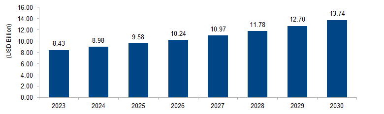 Automated Storage and Retrieval System Market