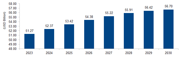 Automotive Seats Market