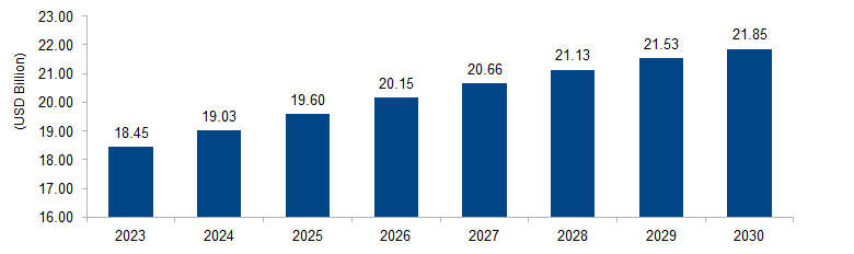 Automotive Tires Market