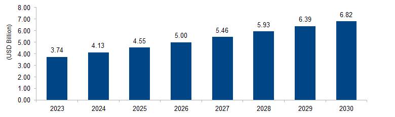 Clinical Trial Supplies Market