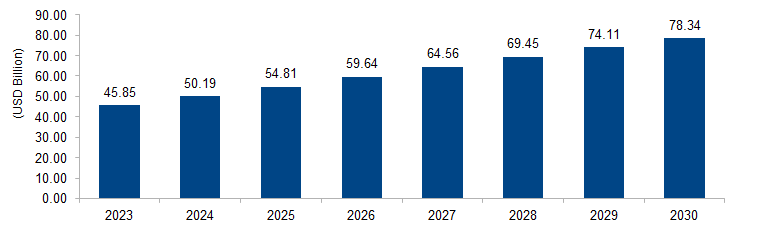 Clinical Trials Market