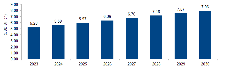 Compressed Air Filter and Dryer Market