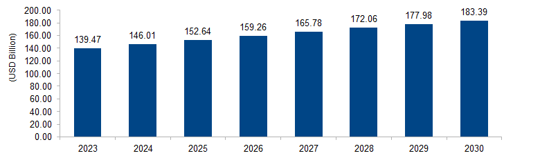 Construction Equipment Market