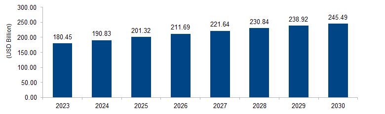 District Heating Market