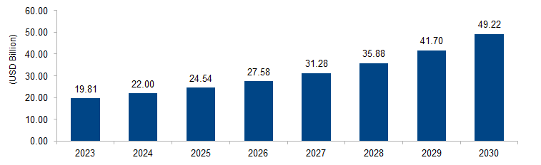 Drug Discovery Services Market