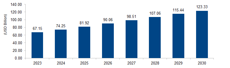 E-Commerce Packaging Market