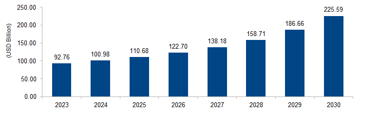 Electric Powertrain Market