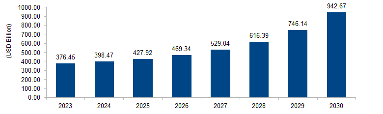 Electric Vehicle Market