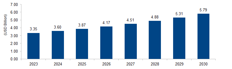 Emission Monitoring System Market